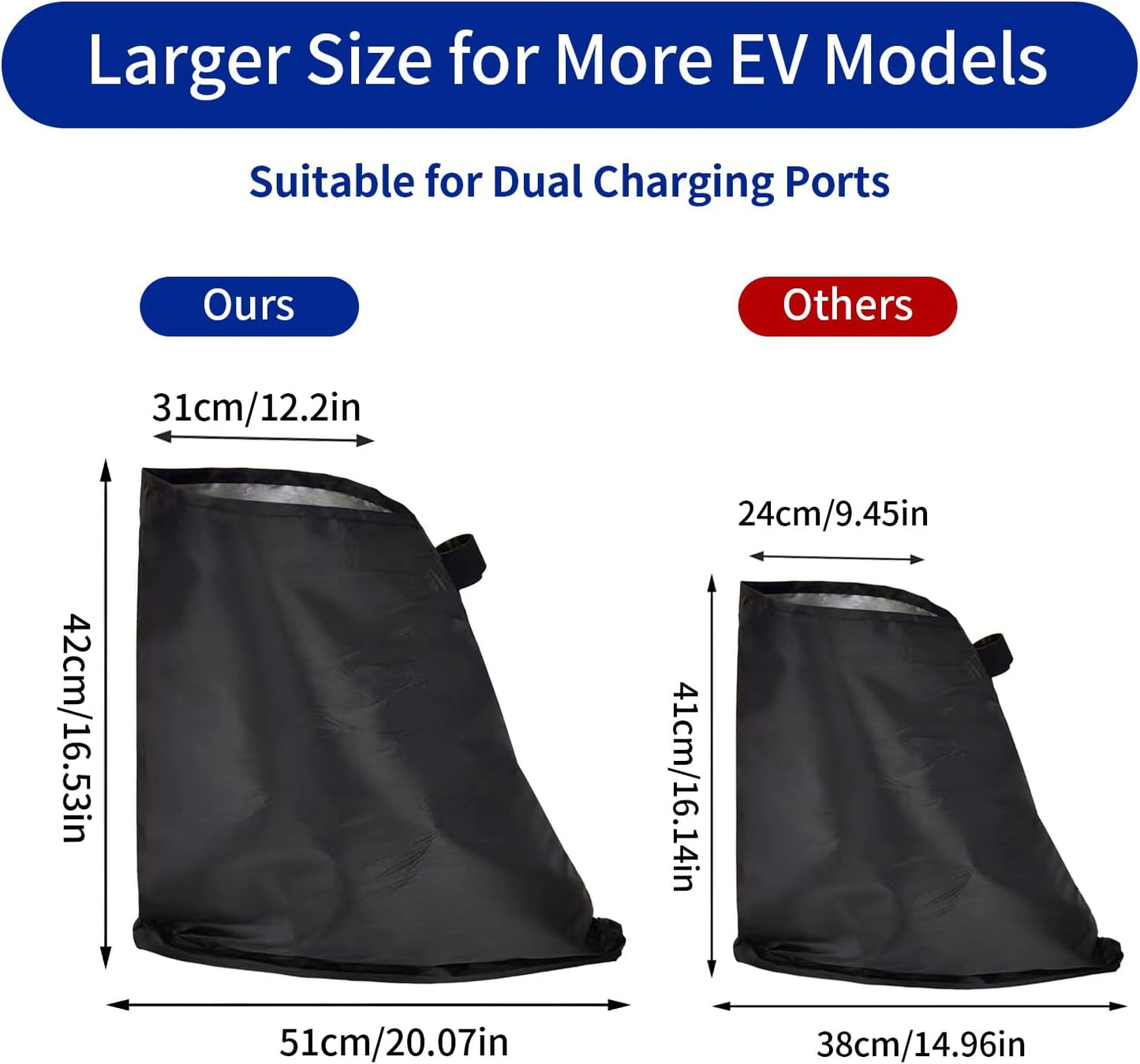 Ultimate EV Charger Port Cover: All-Weather Protection for Your Electric Vehicle - Waterproof, Magnetic Fit for Steel-Bodied Cars